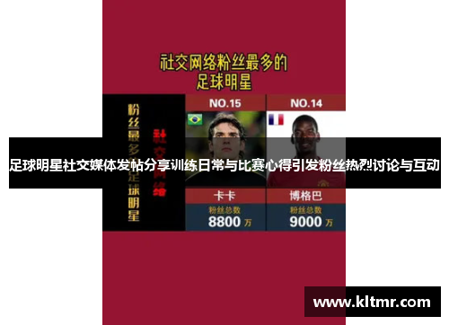 足球明星社交媒体发帖分享训练日常与比赛心得引发粉丝热烈讨论与互动