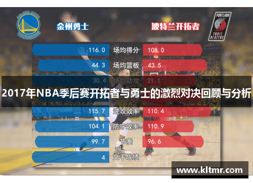 2017年NBA季后赛开拓者与勇士的激烈对决回顾与分析