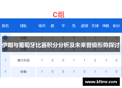 伊朗与葡萄牙比赛积分分析及未来晋级形势探讨